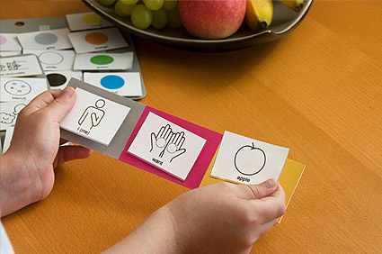 Psychometric Testing